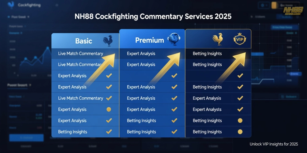 Bảng giá chi tiết các gói dịch vụ bình luận viên đá gà trên NH88 năm 2025