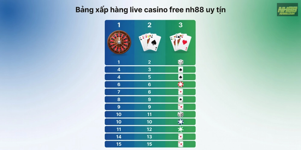 Top nền tảng live casino free nh88 uy tín với ưu đãi hấp dẫn năm 2025